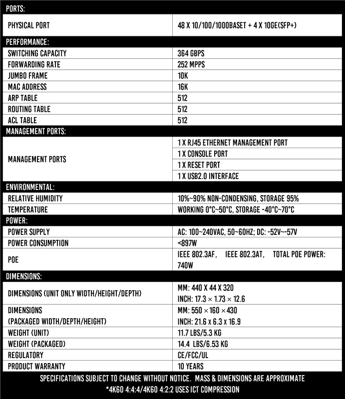 AC-MXNET-SW48 specifications