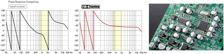 Ultra-Precise 48Bit DSP Processing for High-Definition Sound