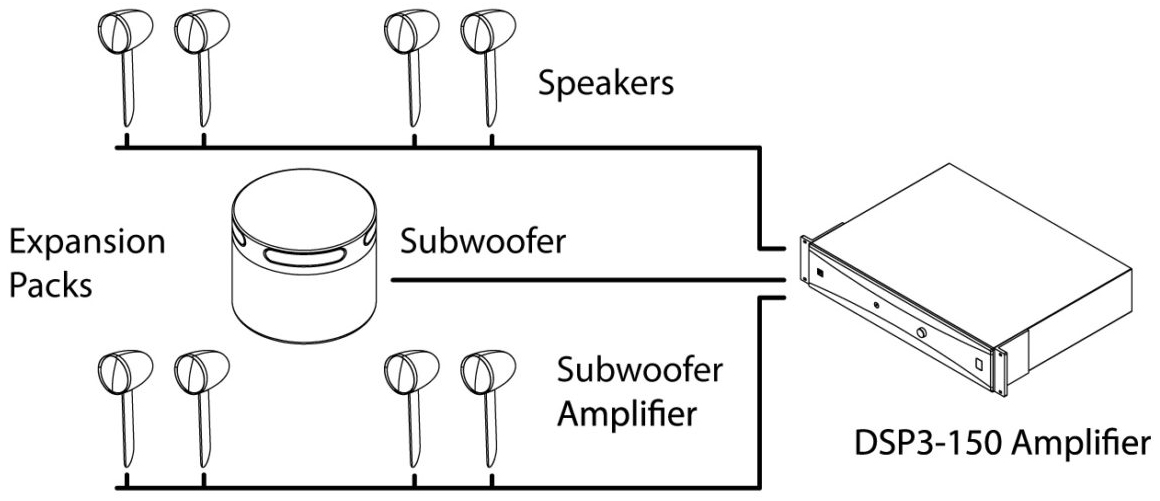 Amplifier & Wiring Plan