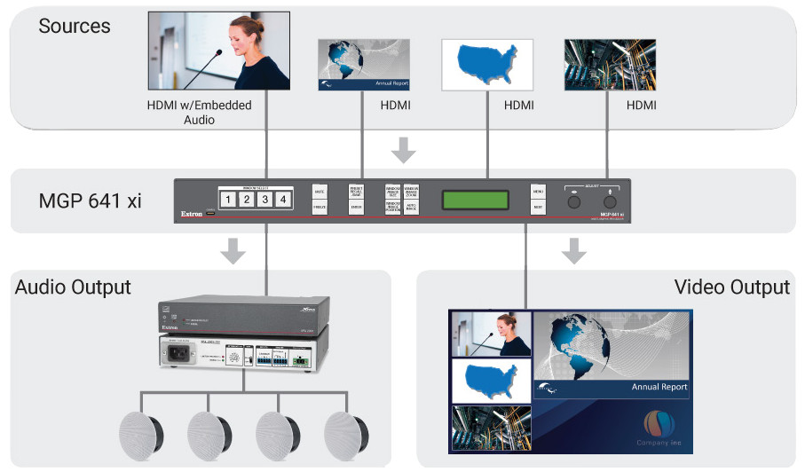 Audio De-embedding