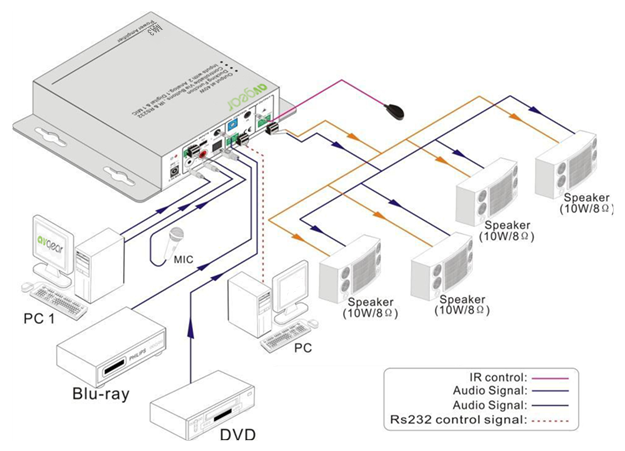 AVGear MA30 40W Mini Amplifier with 70V 100V output - system diagram