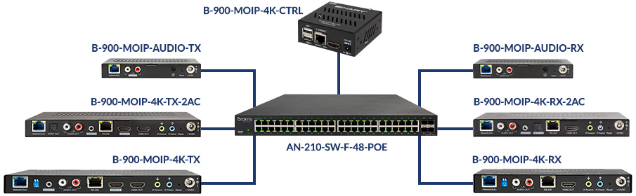 One Distribution System