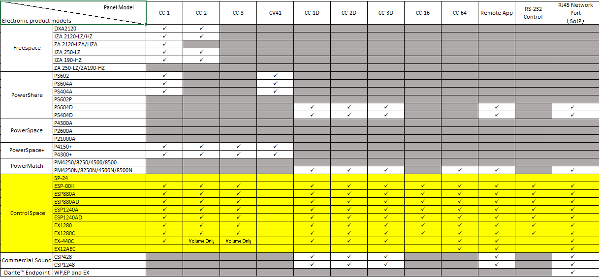 Bose Pro Control Panel