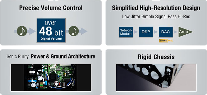 High Level Technologies for High Quality Sound