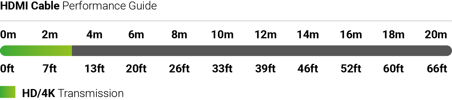 HDMI cable performance guide