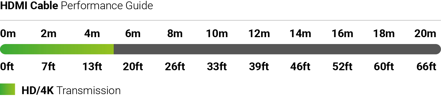 HDMI cable performance guide