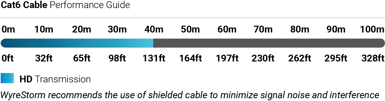 Cat6 cable performance guide