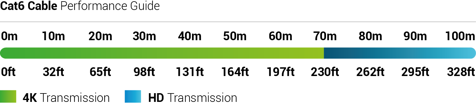 Cat6 cable performance guide
