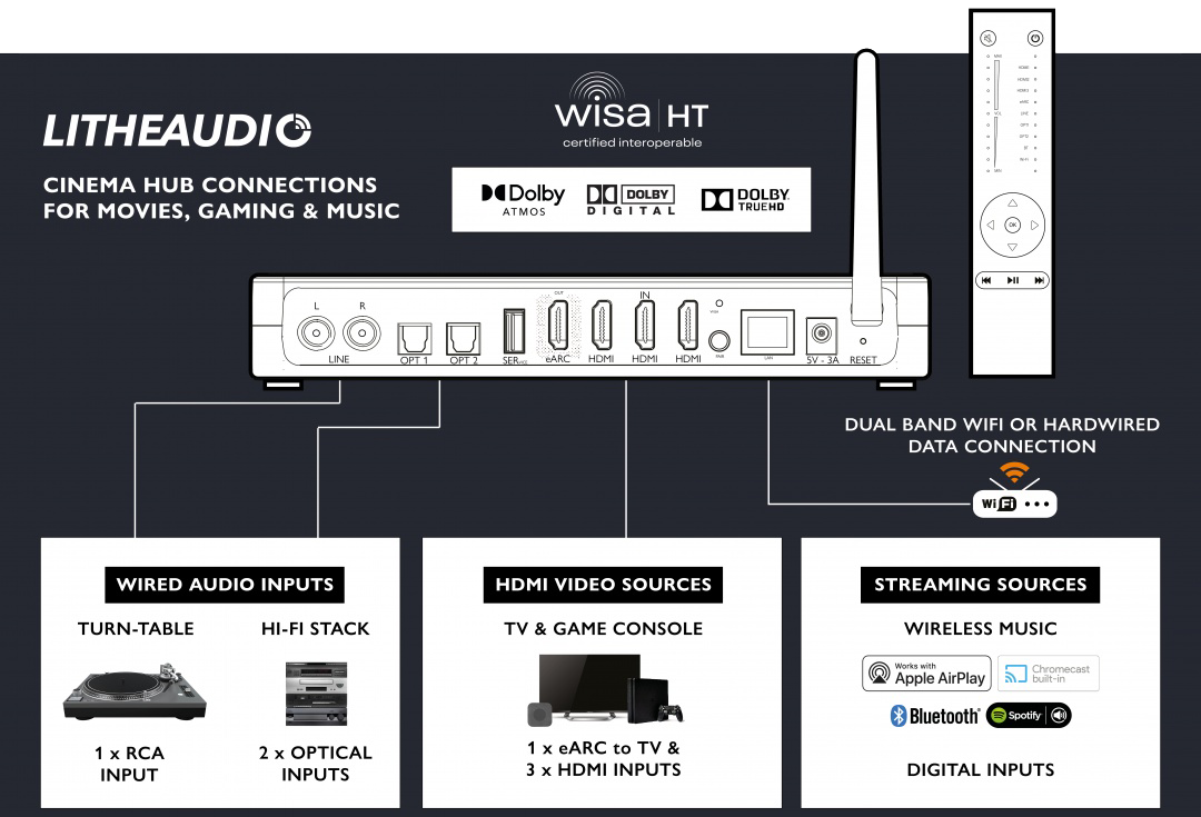 Cinema Hub Specification