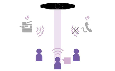 Face Focus Beamforming