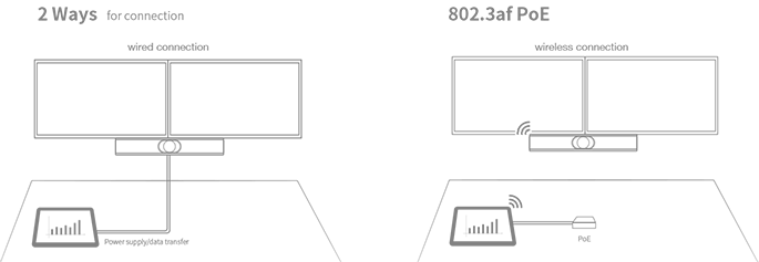 CTP18 connections