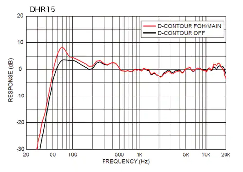 Intelligent Dynamic Control for Consistent Clarity at Any Output Level