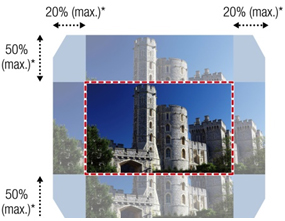 Manual Lens Shift, Zoom and Focus