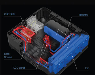 Sophisticated liquid-cooling system