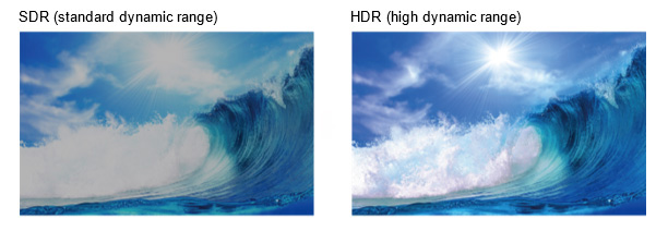 High Dynamic Range