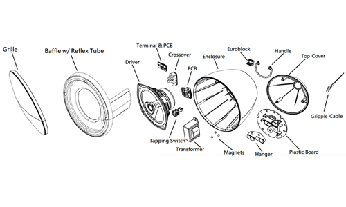 ecs-800-pnd components