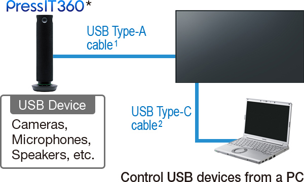 USB pass through function