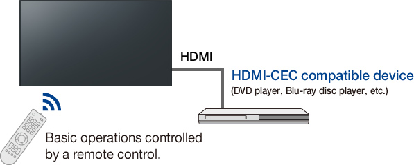 HDMI CEC Device Linking Supported