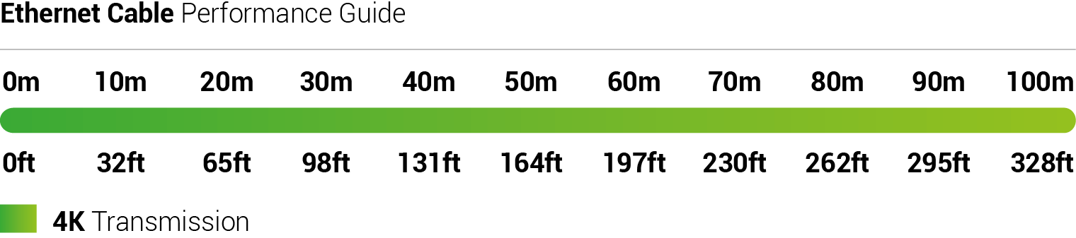 Ethernet cable performance guide