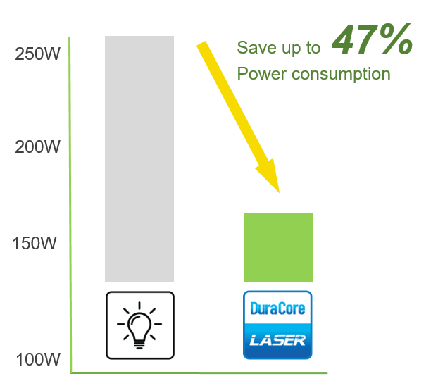 Eco-friendly laser light source