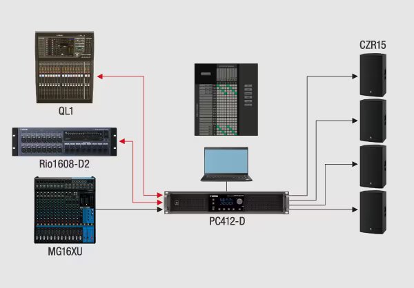 Using matrix applications for flexible routing