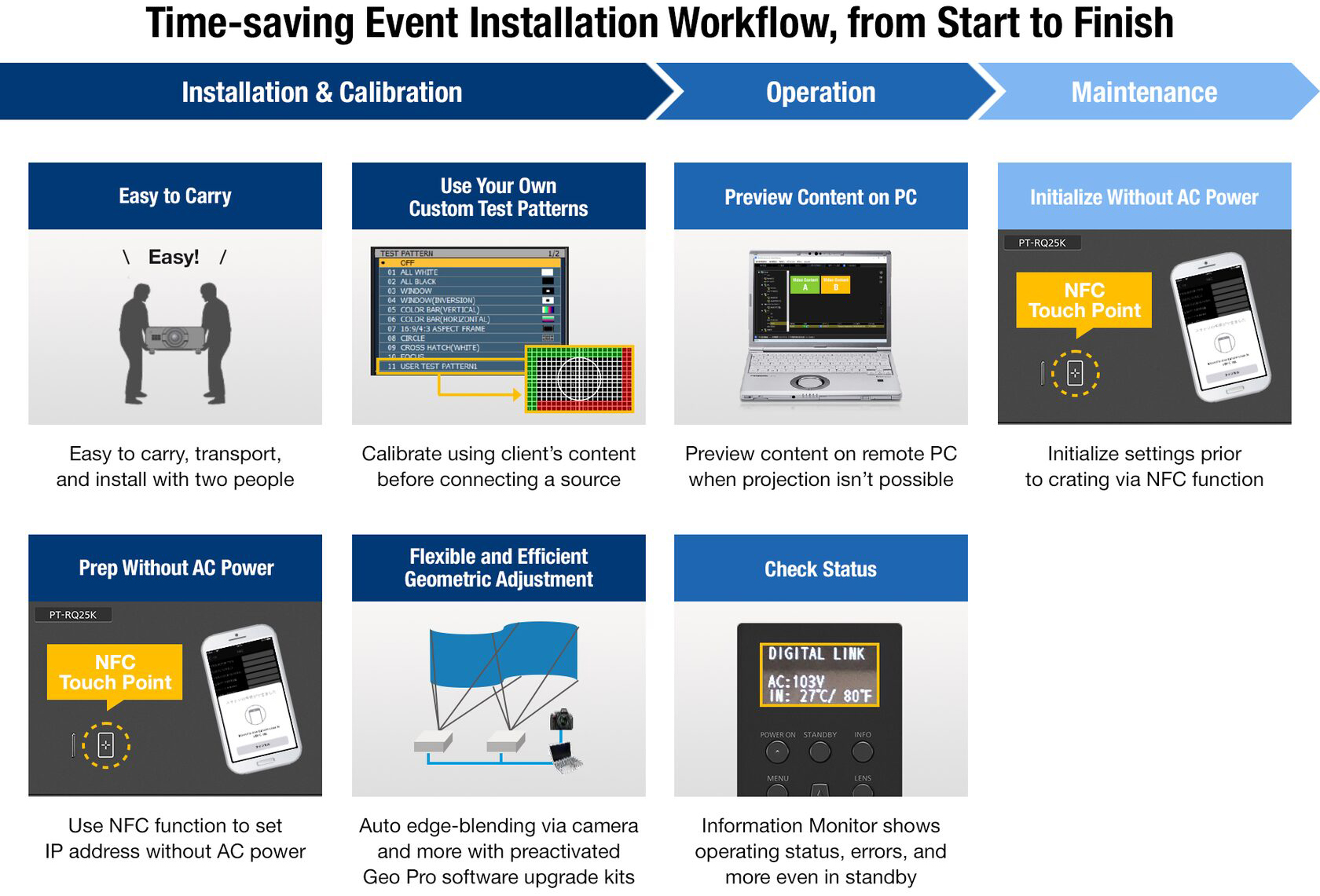 Compact Form-Factor Streamlines Your Workflow