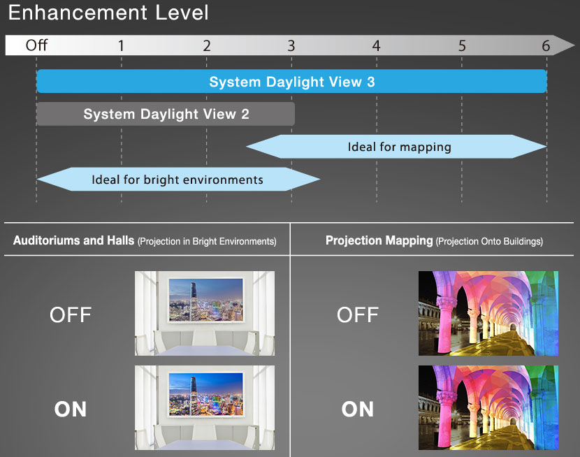 System Daylight View 3