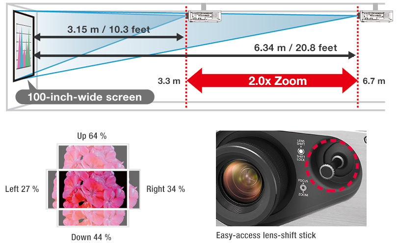 Wide-Range 2.0x Zoom Lens with Lens-Shift