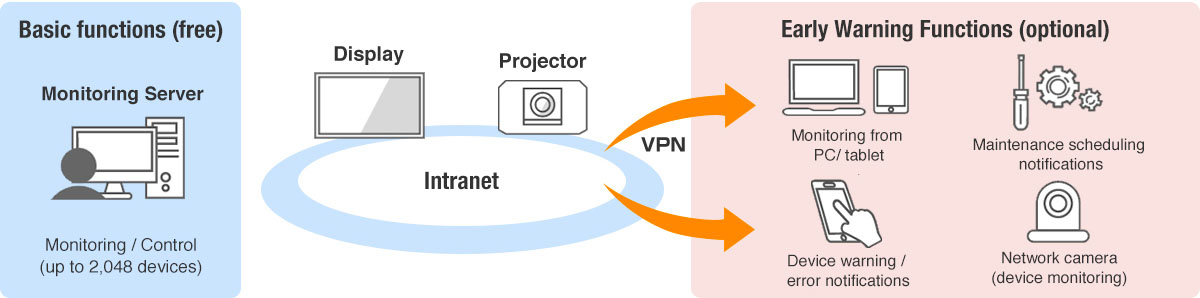 Multi Monitoring & Control Software