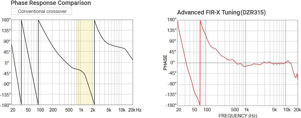 Advanced FIR-X Tuning