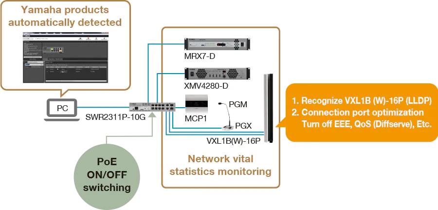 Intelligent L2 switch with Dante optimization function and PoE power supply