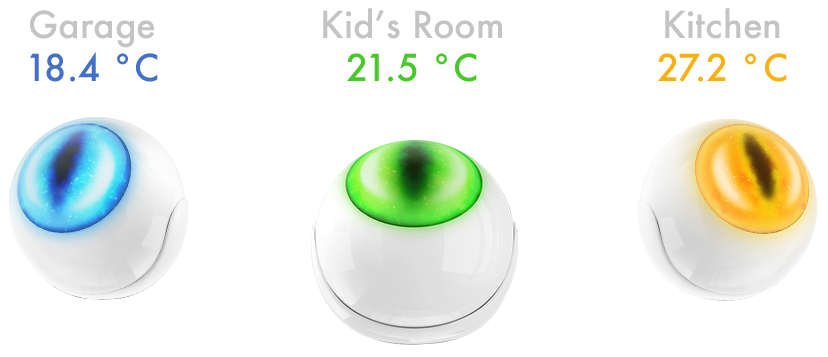 Fibaro Motion Sensor Colors show the temperature