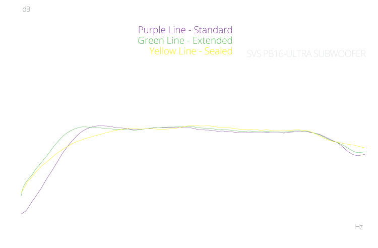 Frequency response / acoustic data