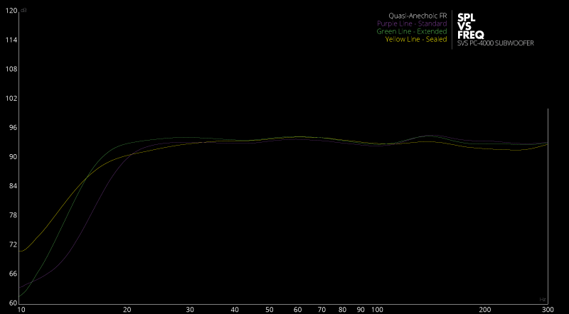 Frequency Response / Acoustic Data