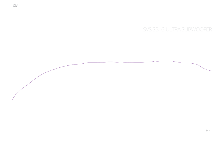 Frequency response / acoustic data