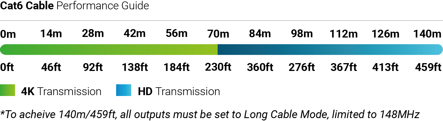Cat6 cable performance guide