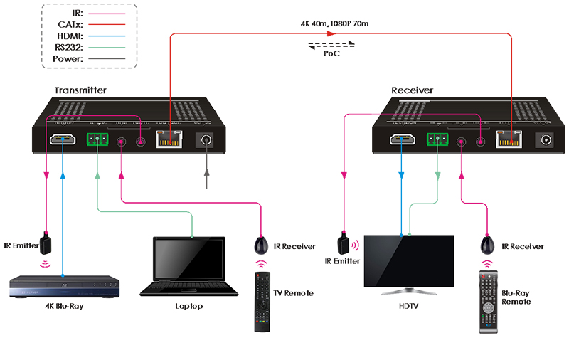 hd320 connection diagram