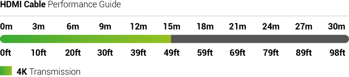 HDMI cable performance guide