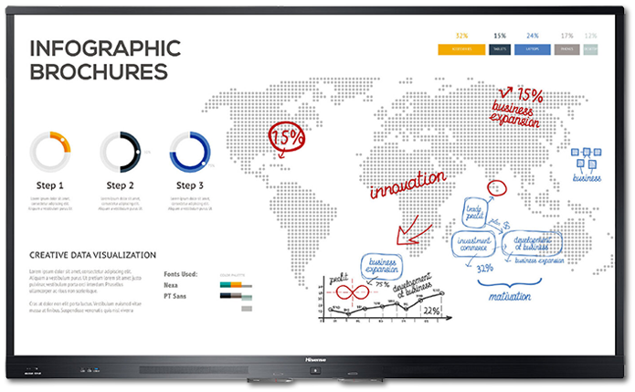 Hisense WR Series 4K 20 Points Advanced Interactive Touch Displays