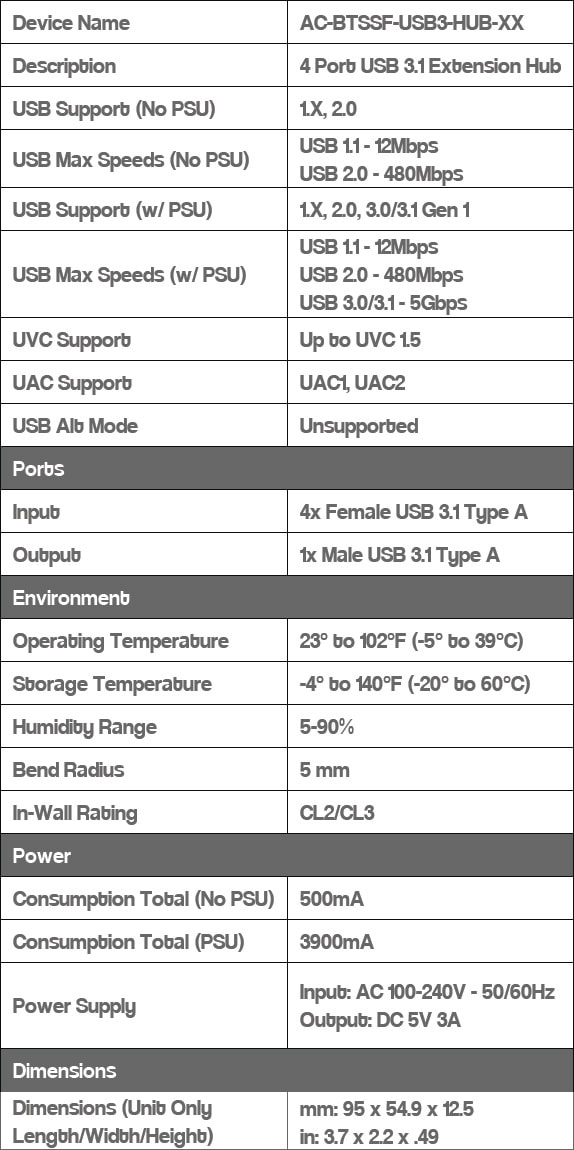 AC-BTSSF-USB3-HUB specifications