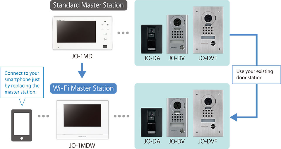 Compatible With Existing JO Series