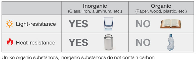 Inorganic components