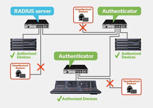 Intelligent Security Management