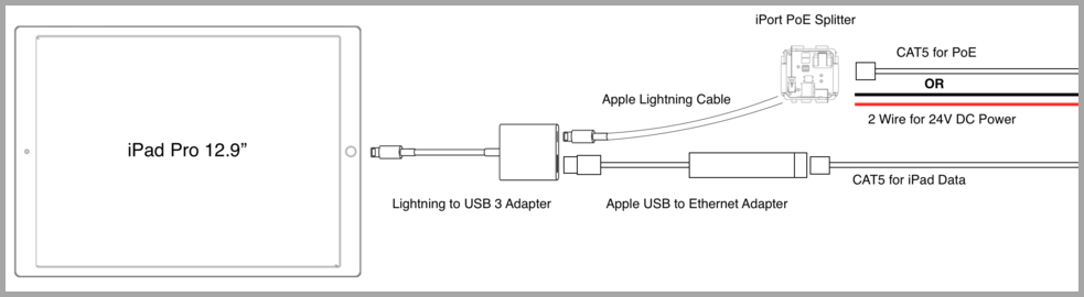 iPort Lightning to Ethernet Out