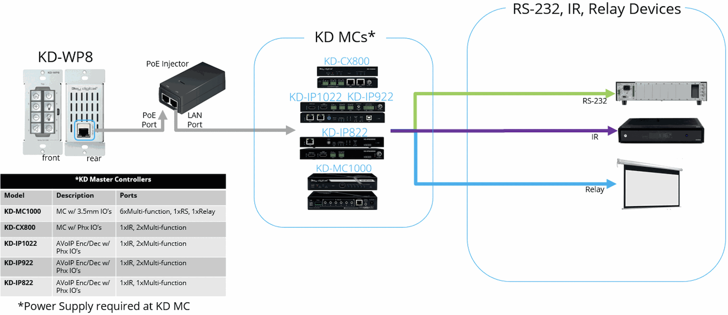 No network switch required diagram