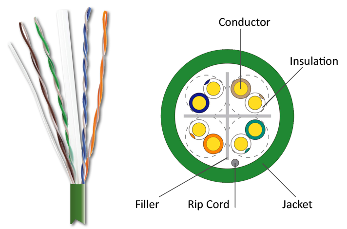 Kramer BCLS-21 Cat6 U/UTP 23AWG Bulk Cable - 305m