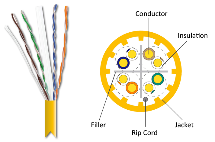 Kramer BCLS-31 Cat6A U/UTP 23AWG Bulk Cable