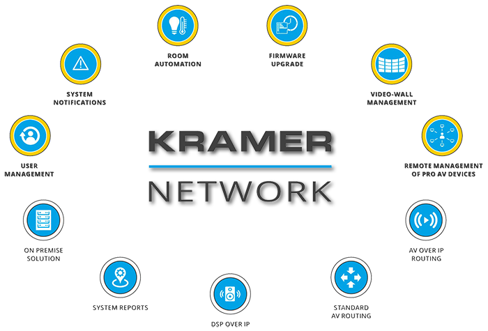 Kramer Network Platform