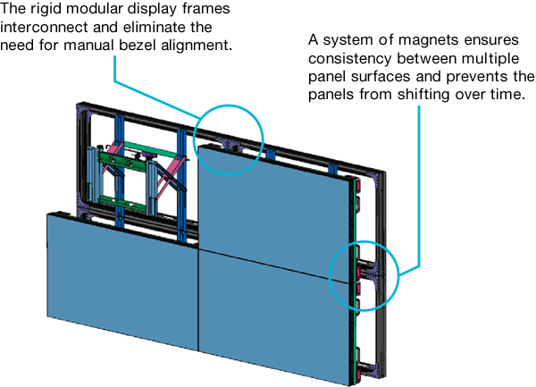 Precision Video-Wall Mounting System
