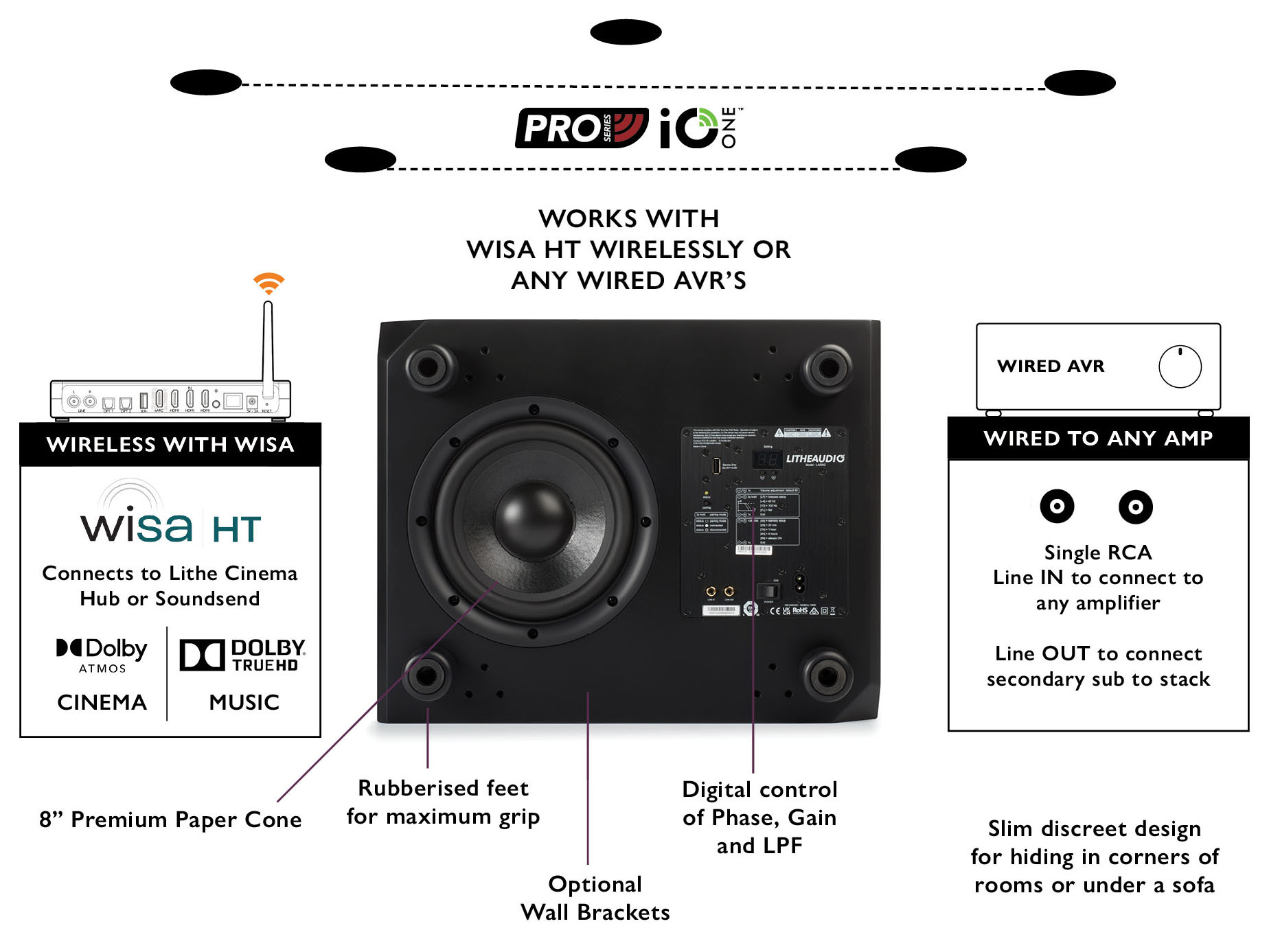 Lithe Audio WiSA Subwoofer Product Diagram